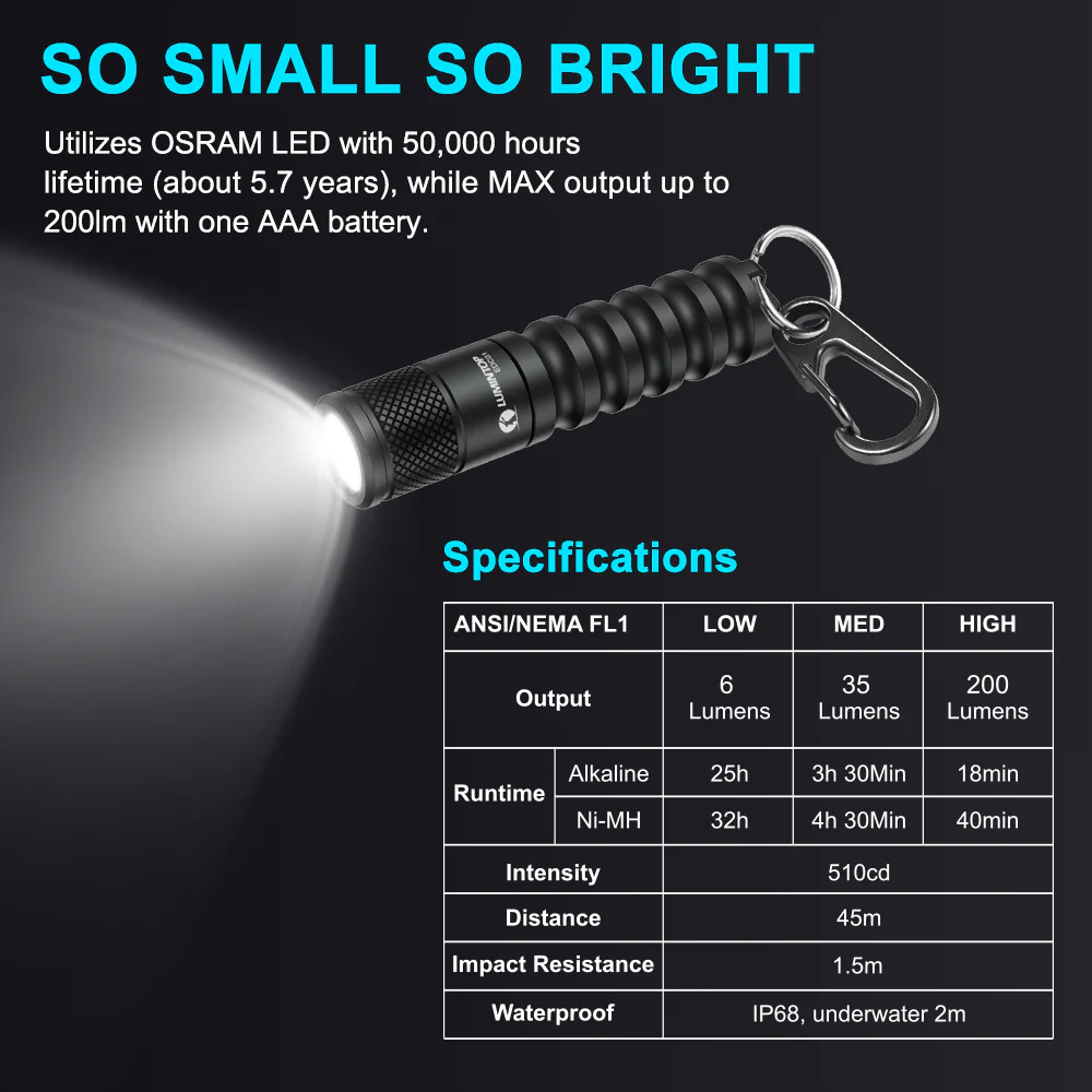 Lumintop® EDC01 Keychain Flashlight 120 Lumens - Image 4