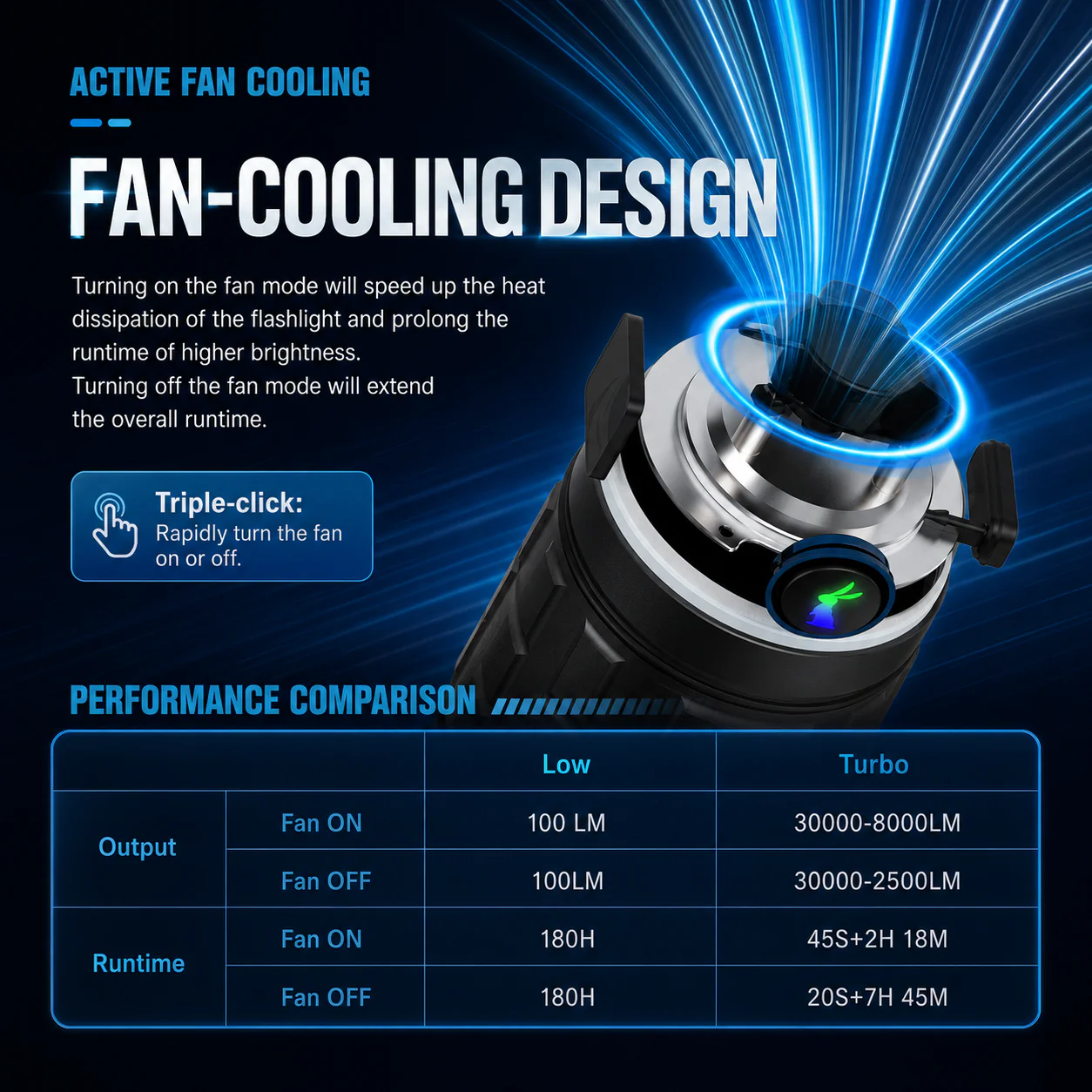 Lumintop Mach 6.0 - 30000LM Long-Range Outdoor Flashlight with Active Fan-Cooling - Image 3
