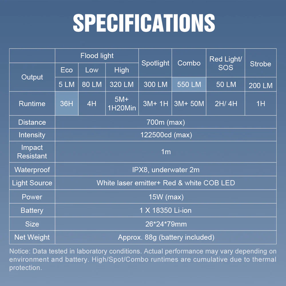 Lumintop W3 Mini LEP Flashlight – 700m White Laser with Flood & Red Light - Image 16